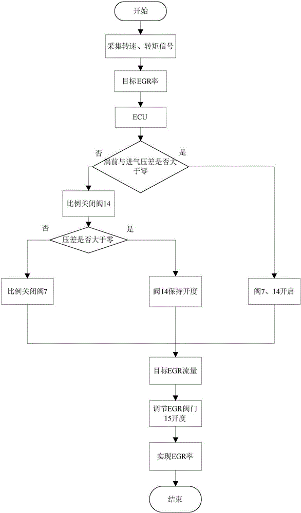 All-working-condition EGR rate adjustable two-stage booster system of internal combustion engine and control method thereof