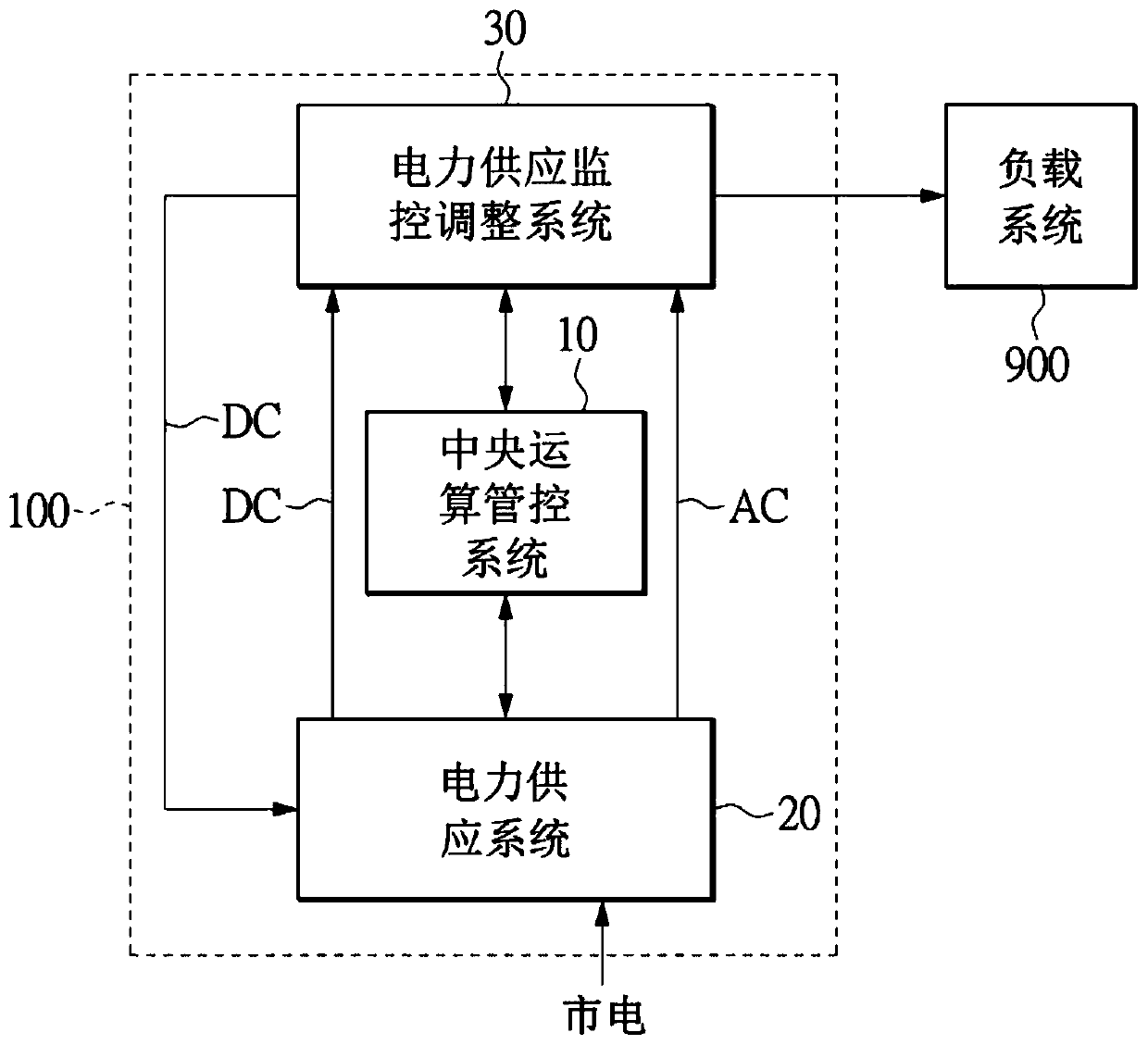 Intelligent electric charge saving management and control system and method