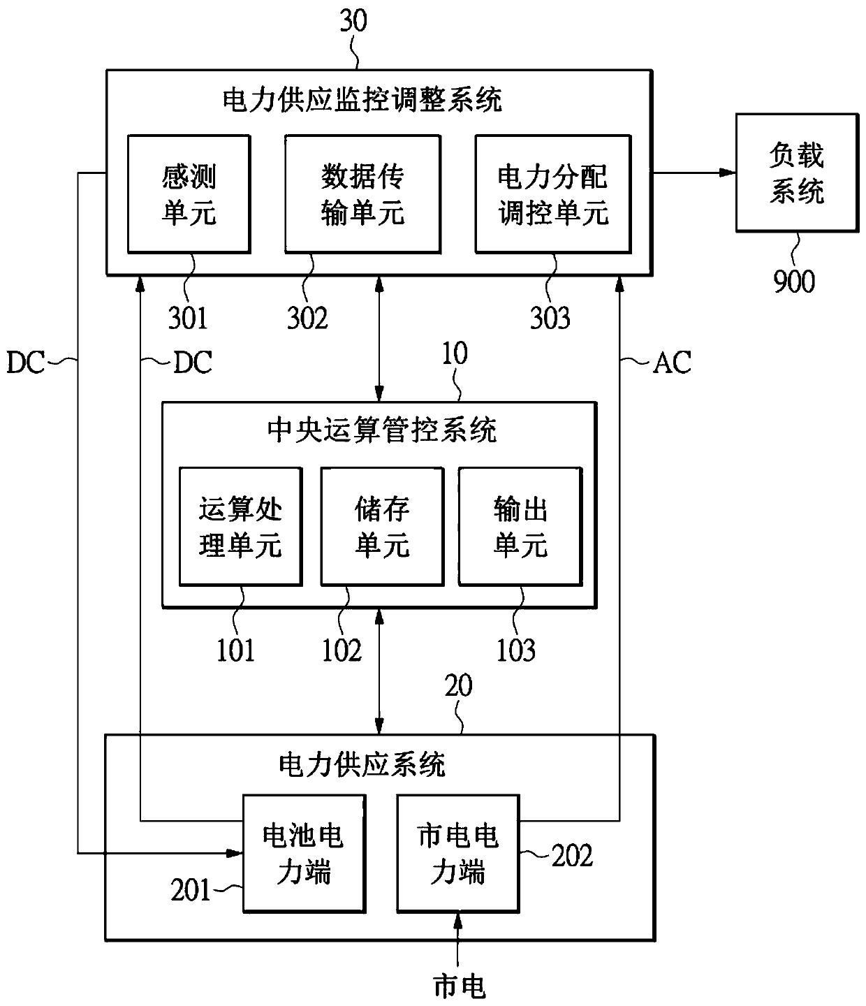 Intelligent electric charge saving management and control system and method