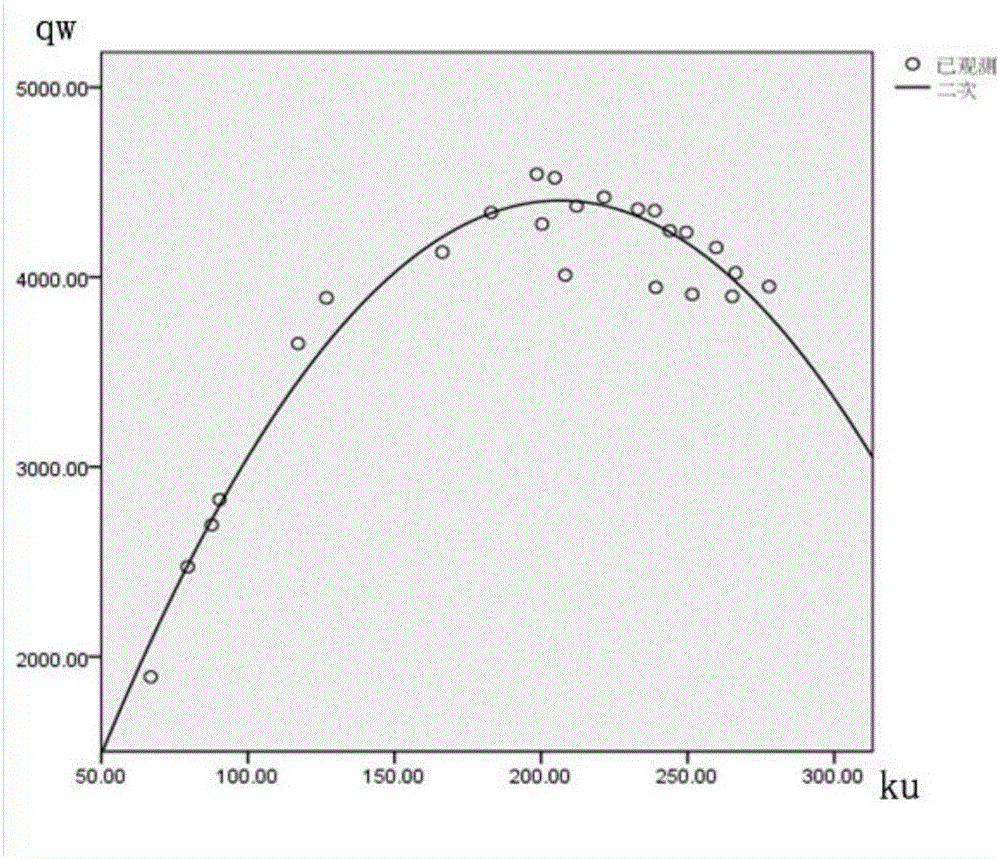 Macroscopic fundamental diagram-based road network key section identification method