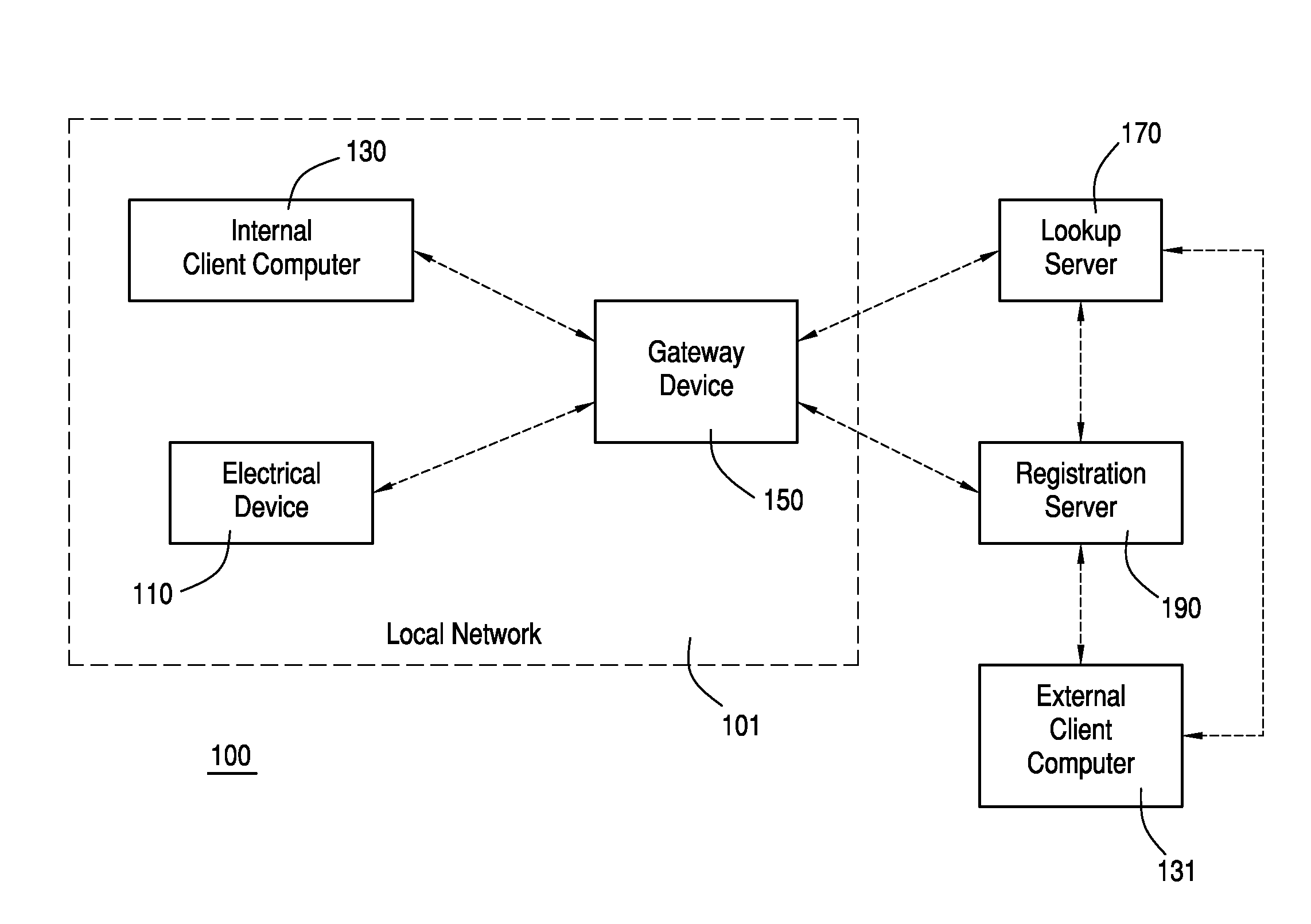 Method of Distributing Information Regarding One or More Electrical Devices and System for the Same