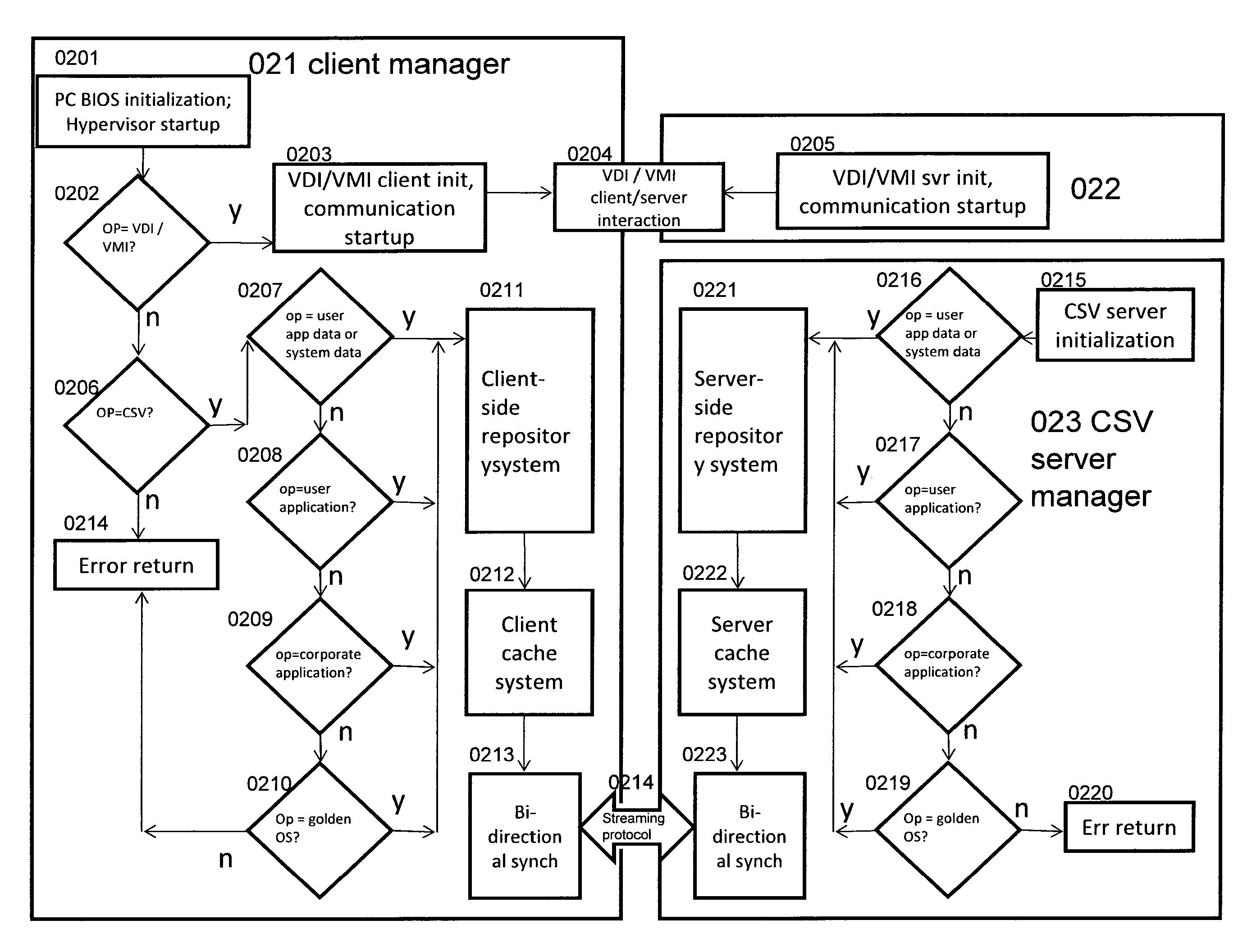 Client-side virtualization architecture