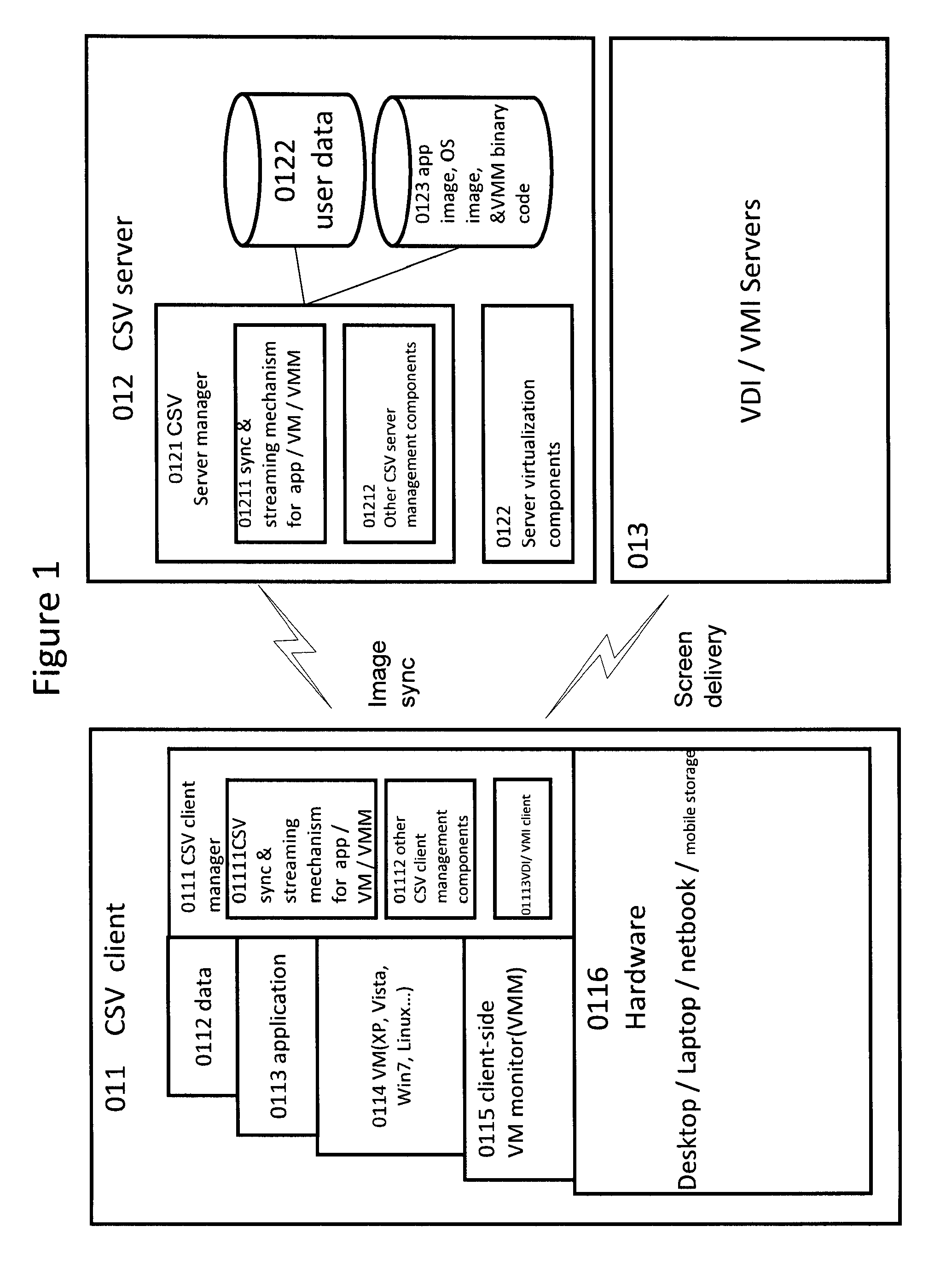 Client-side virtualization architecture