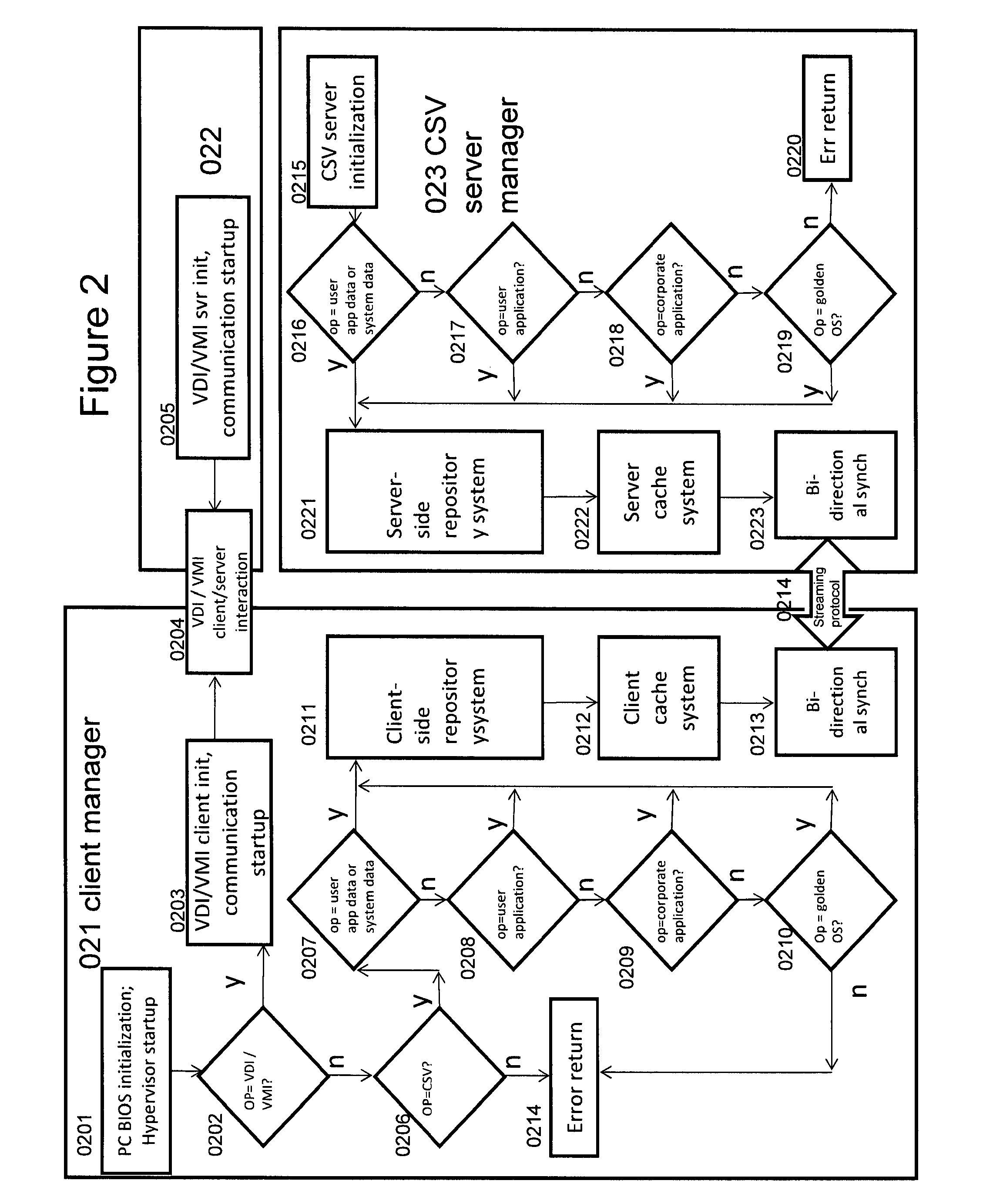 Client-side virtualization architecture