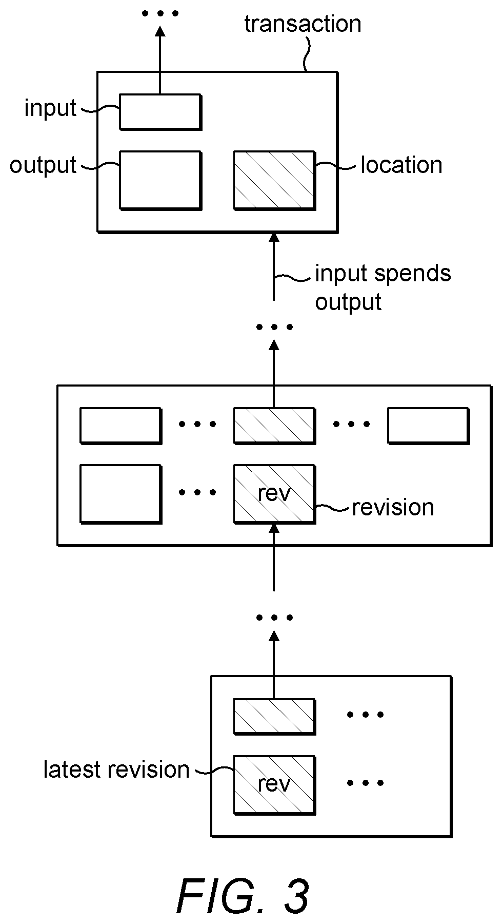 Object Oriented Smart Contracts For UTXO-Based Blockchains