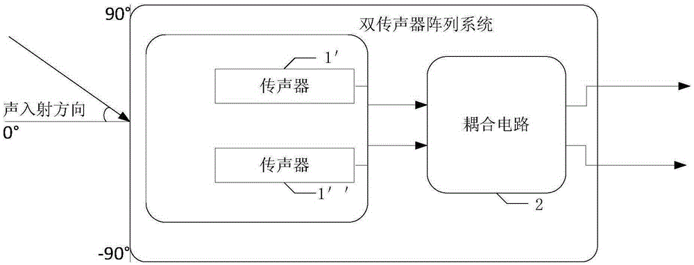 Microphone array system