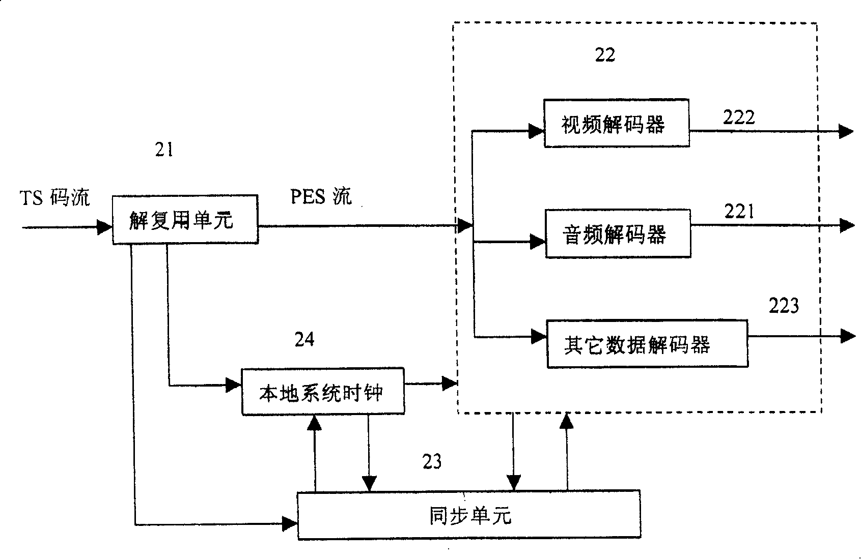 Code stream time base discontinuous processing method and code stream receiving apparatus