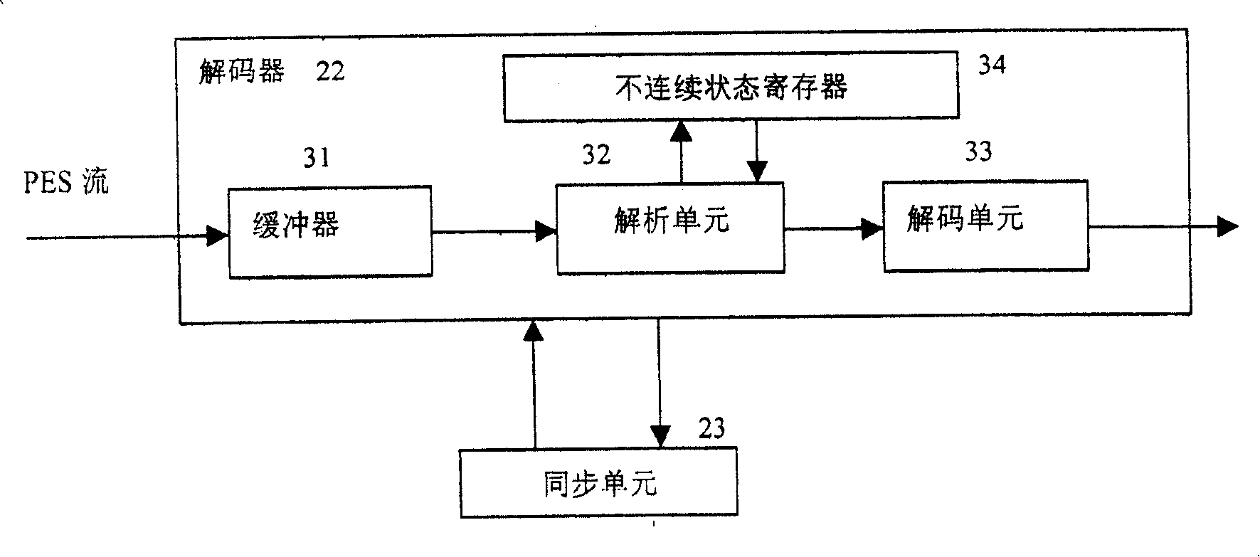 Code stream time base discontinuous processing method and code stream receiving apparatus