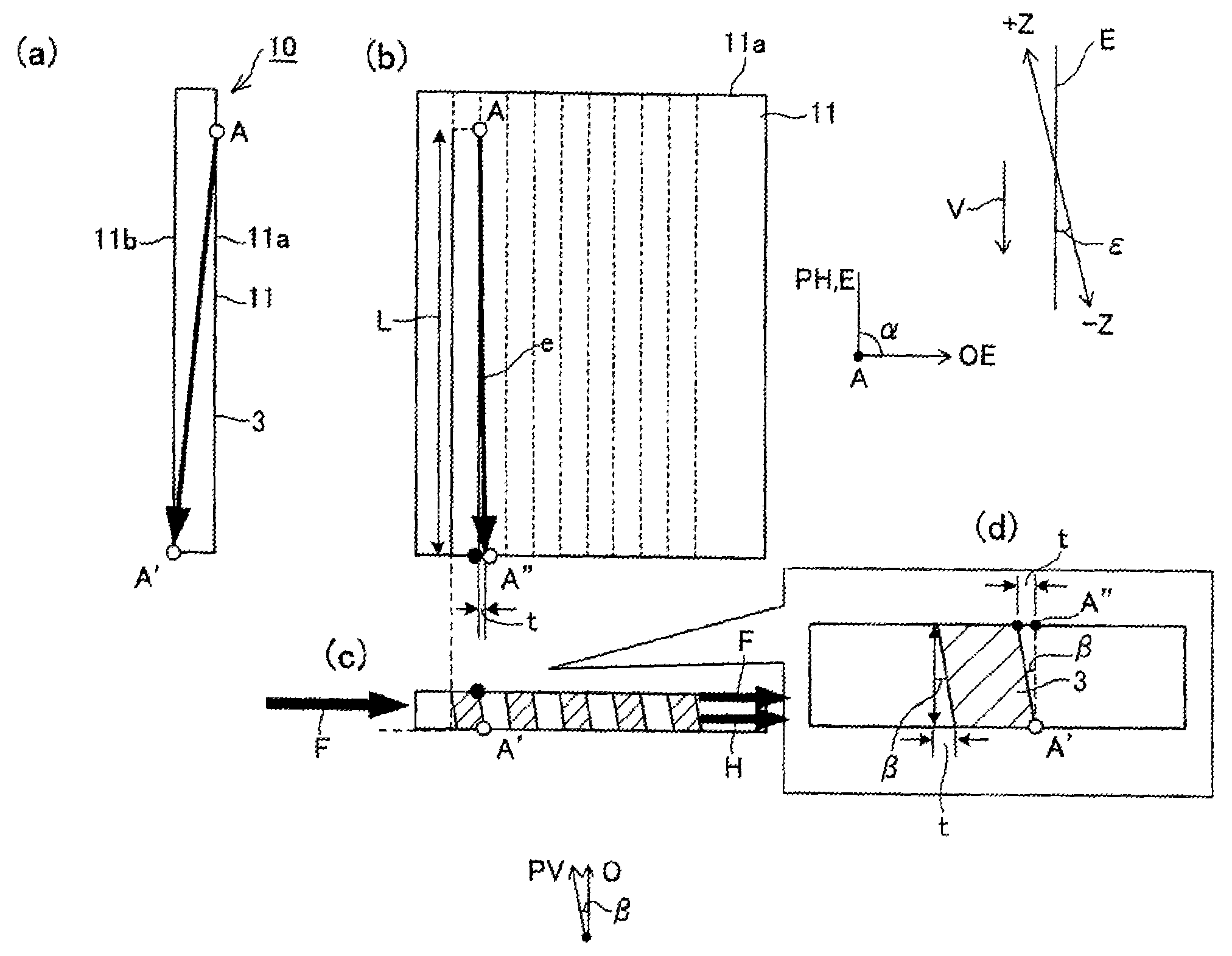 Wavelength converting devices