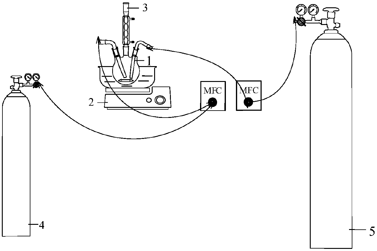 Method for alkaline non-aqueous wet-process catalytic oxidation of hydrogen sulfide