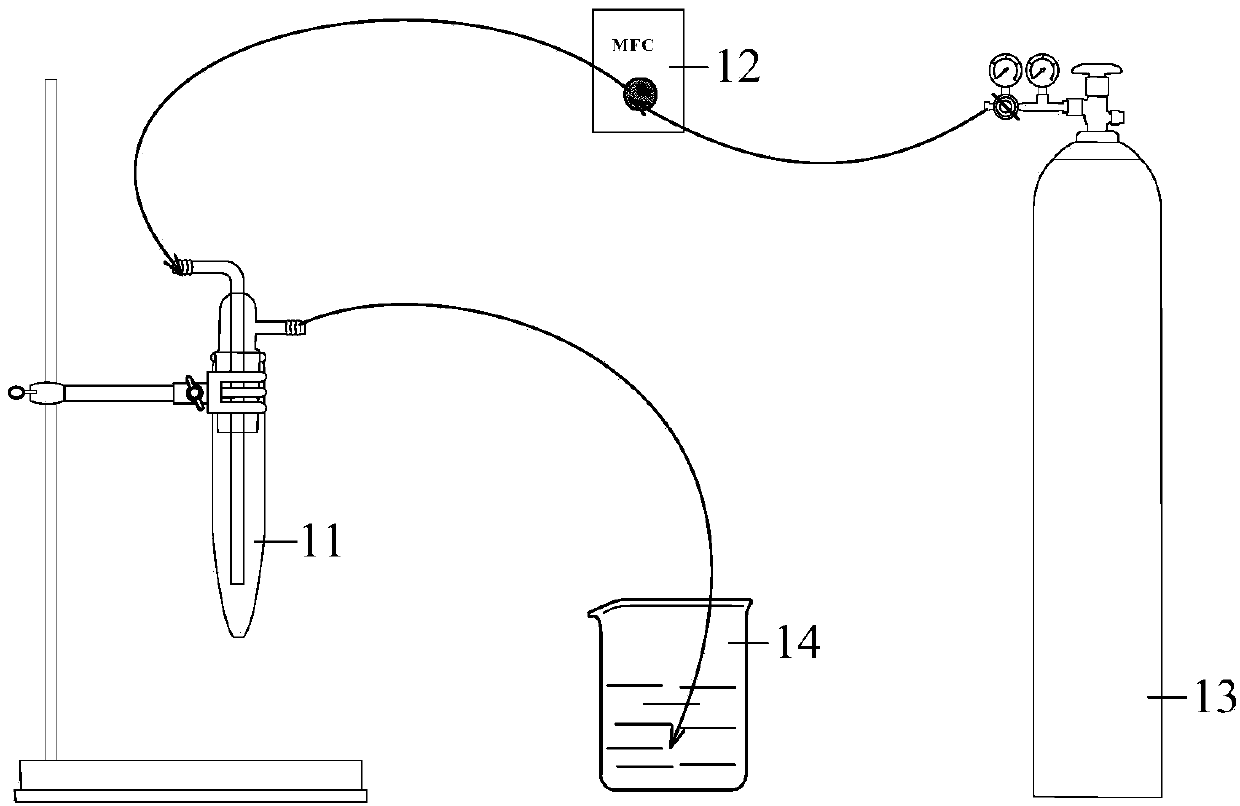 Method for alkaline non-aqueous wet-process catalytic oxidation of hydrogen sulfide