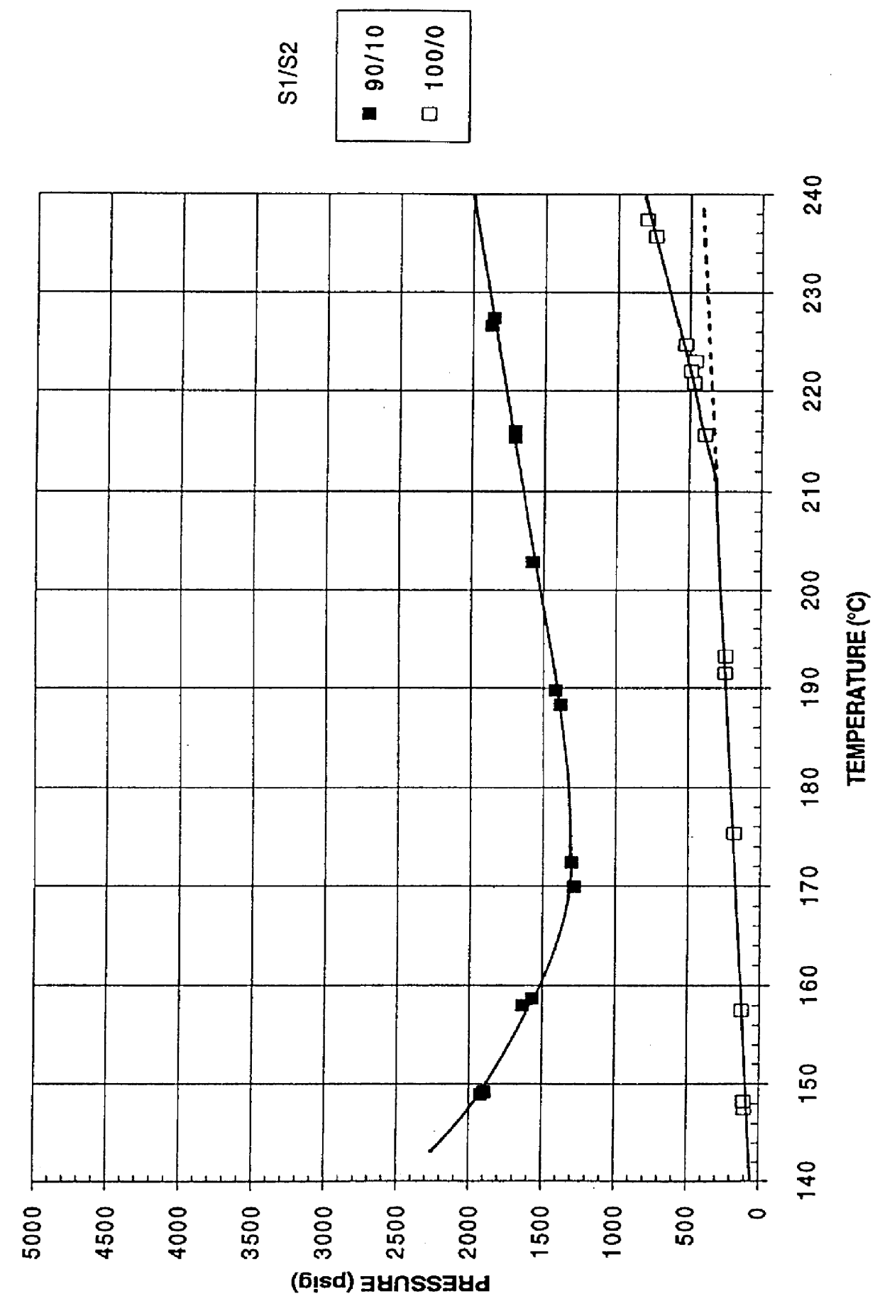 Flash spinning process and flash spinning solution