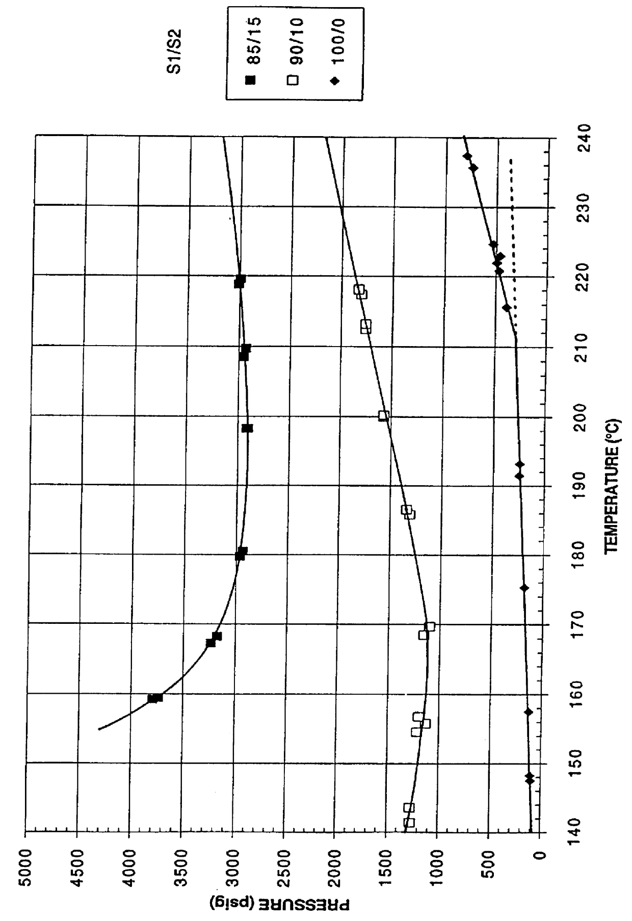 Flash spinning process and flash spinning solution