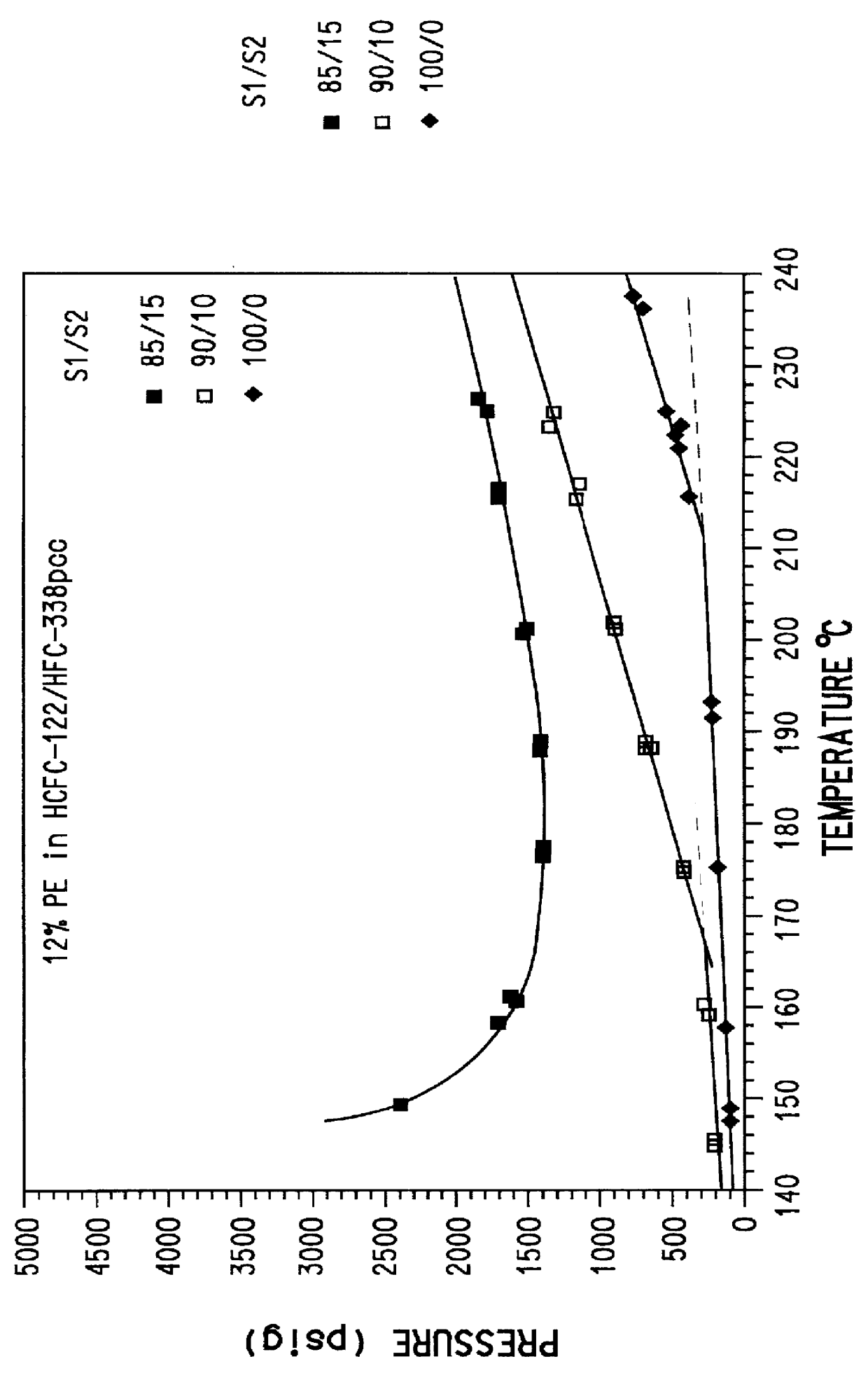 Flash spinning process and flash spinning solution