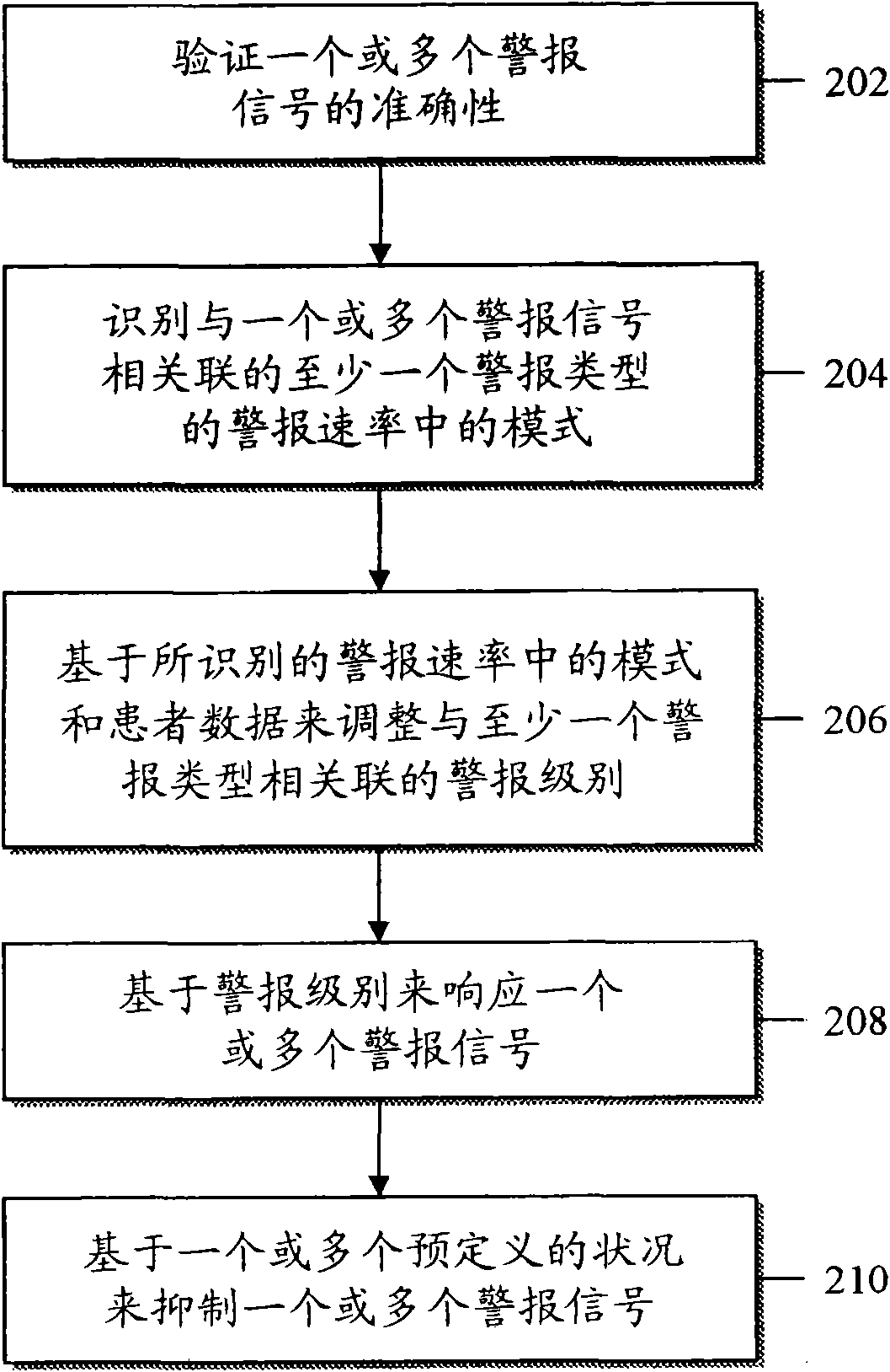 Method for managing alarms in a physiological monitoring system