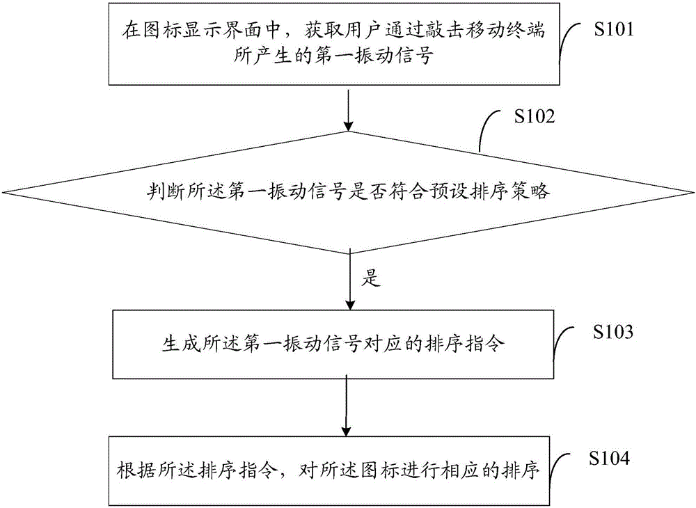 Icon processing method and device