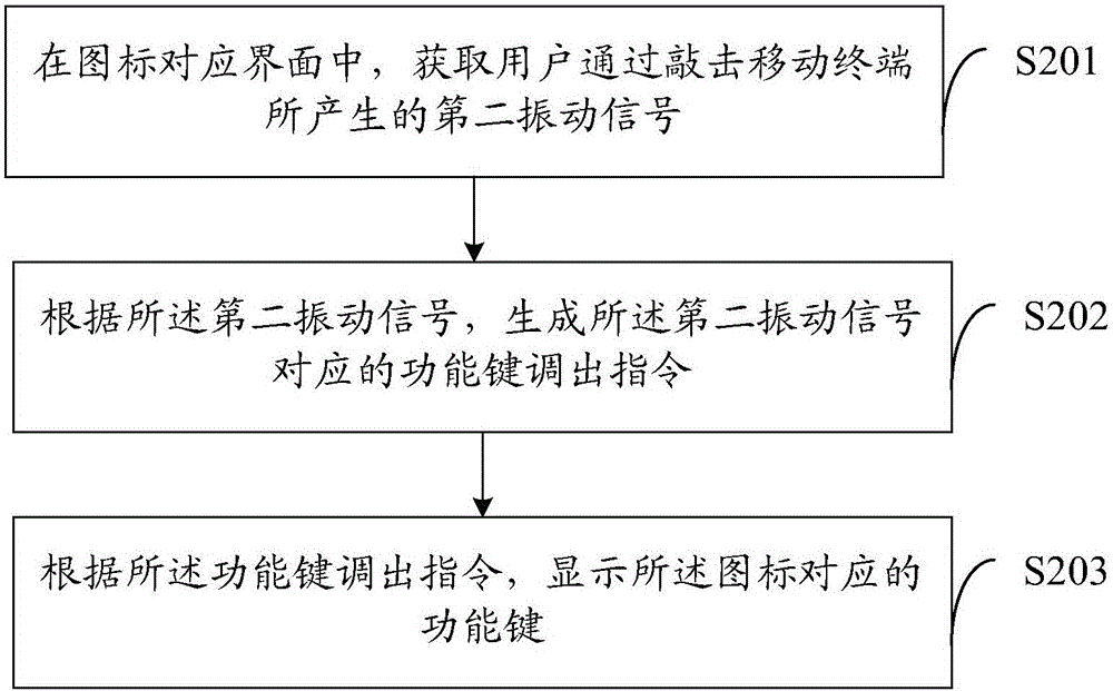 Icon processing method and device