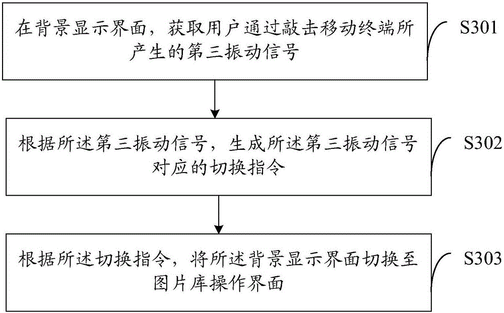 Icon processing method and device