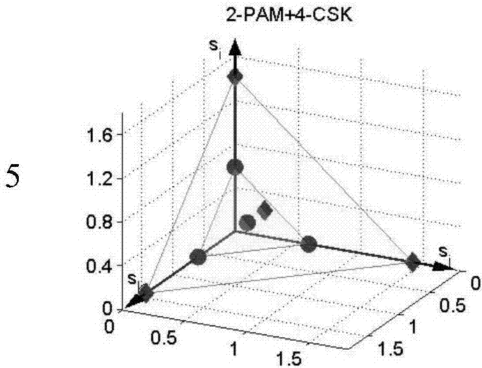 Color and intensity shift keying modulation method for visible light communication system