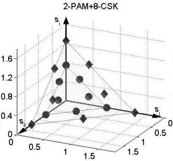 Color and intensity shift keying modulation method for visible light communication system