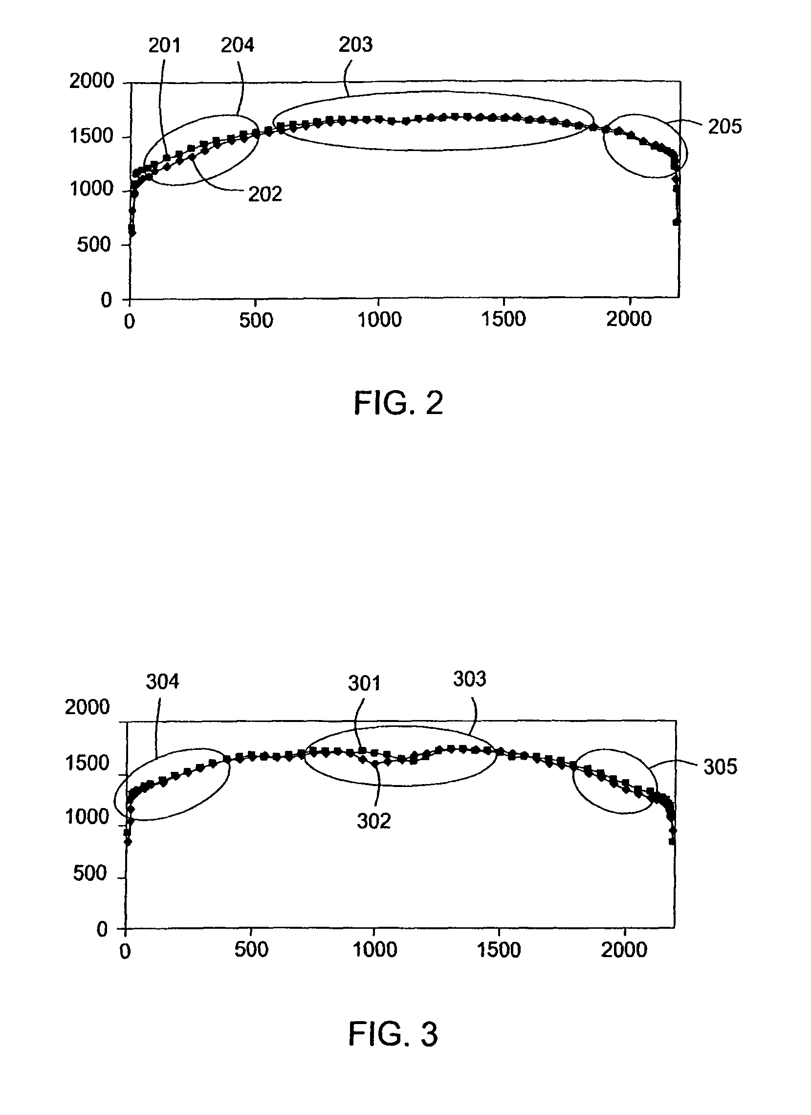 Plasma uniformity control by gas diffuser curvature