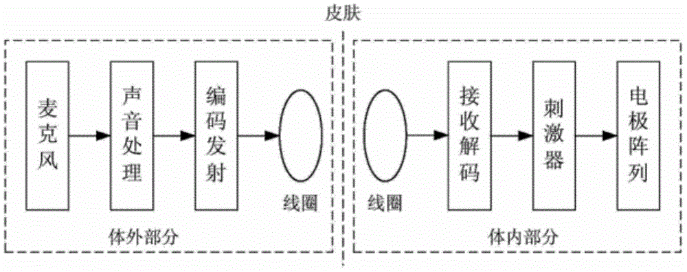 Low battery prompting method and prompting device for cochlear implant