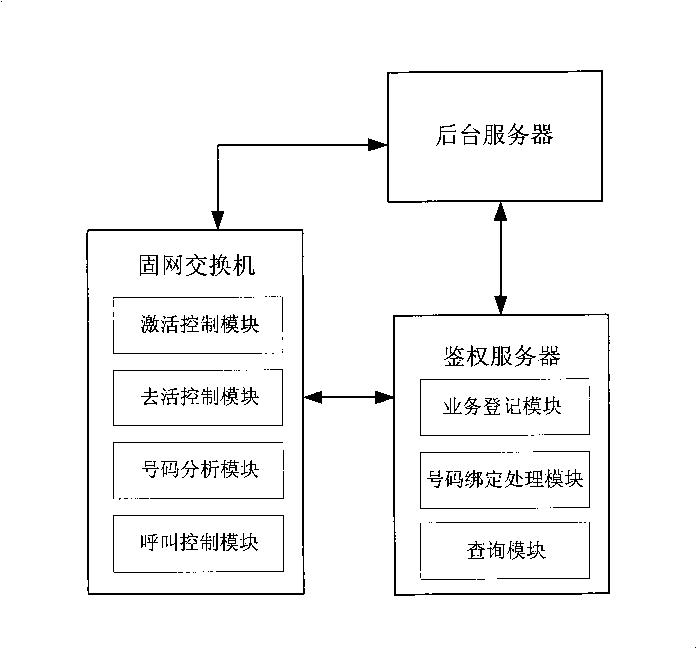 Method and system for translating the call of numbers in a group to a mobile number into calls in a group