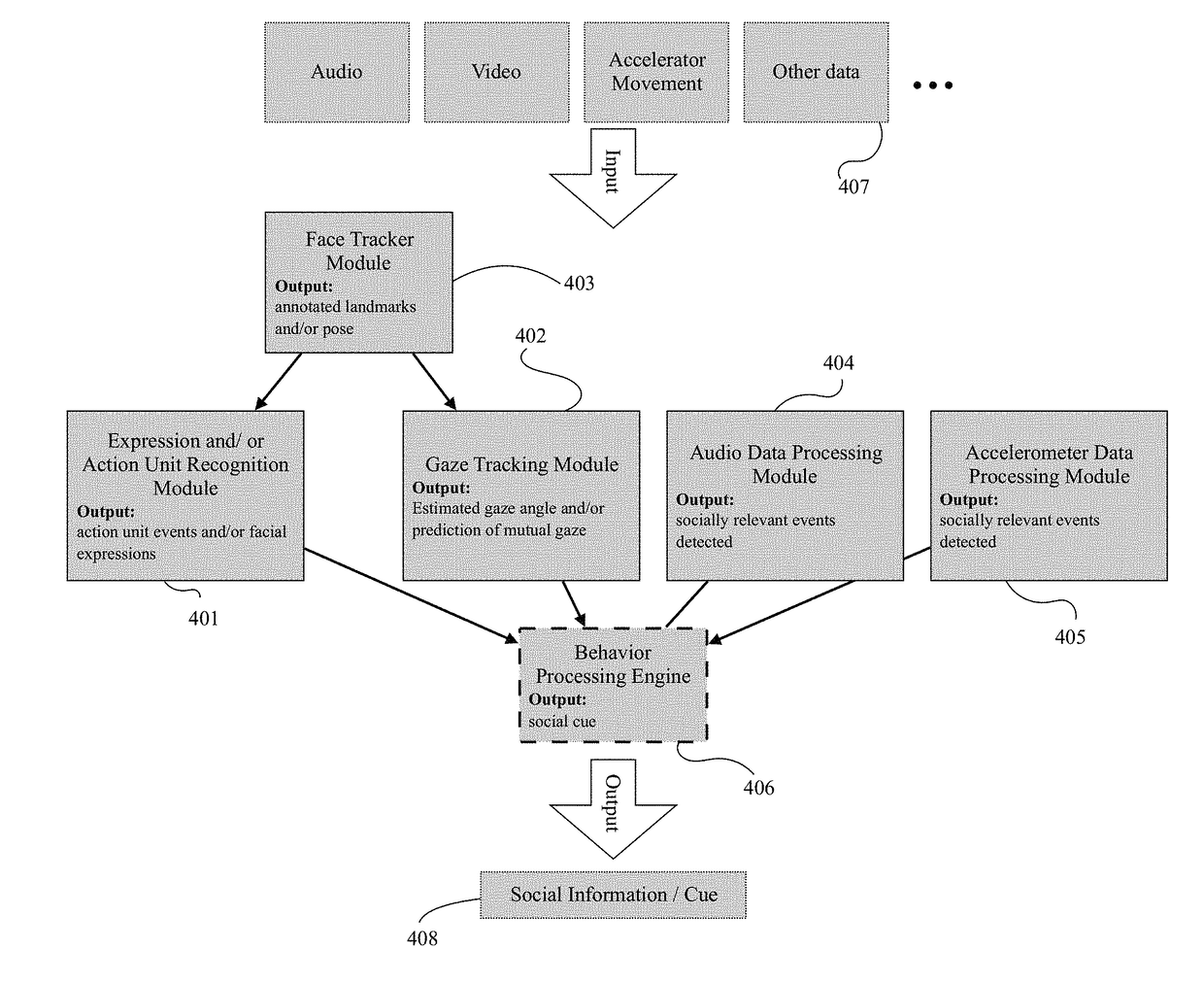 Systems and Methods for Using Mobile and Wearable Video Capture and Feedback Plat-Forms for Therapy of Mental Disorders