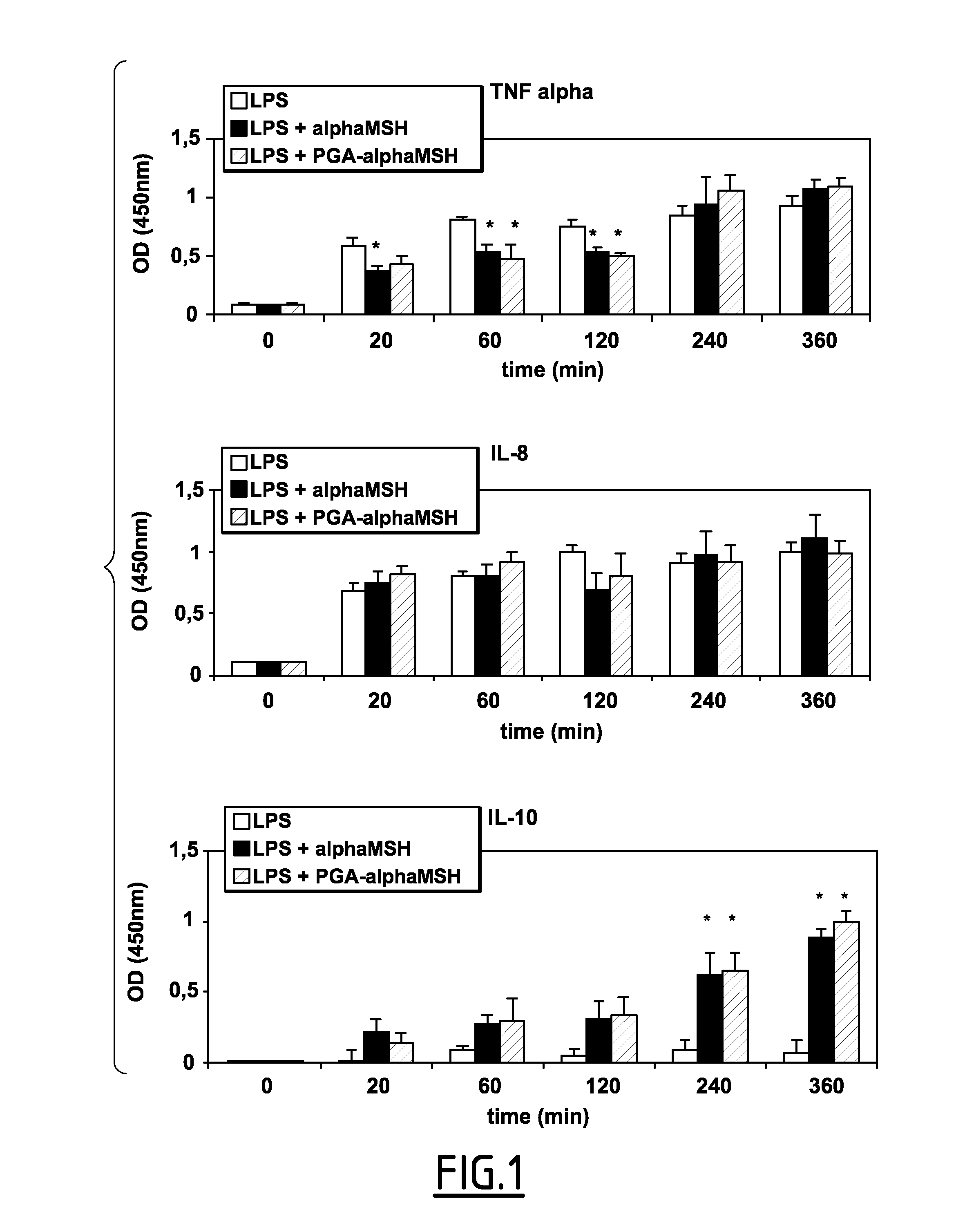 Compound comprising alpha-msh for use in endodontic regeneration