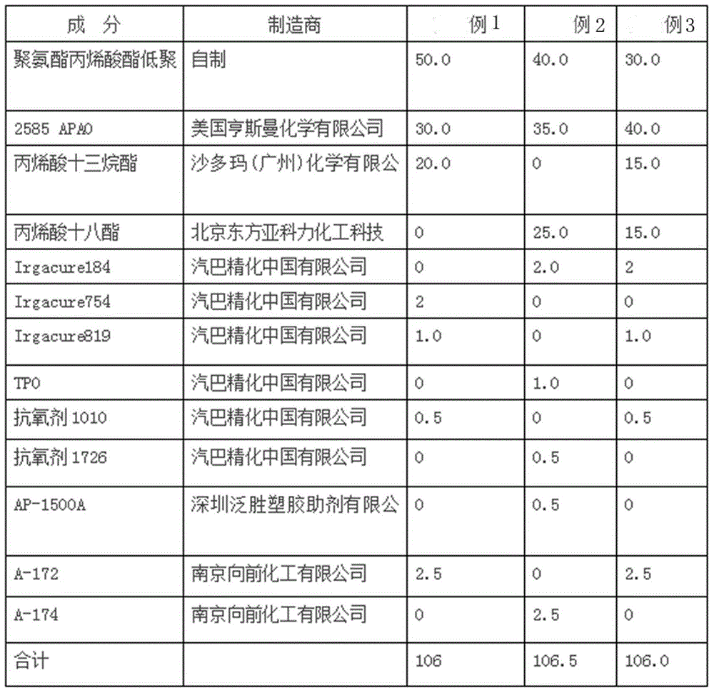 Ultra-flexible polyurethane acrylate resin and liquid-state optical adhesive composition thereof