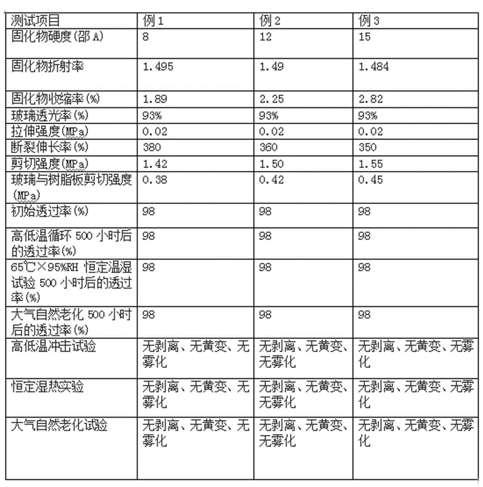 Ultra-flexible polyurethane acrylate resin and liquid-state optical adhesive composition thereof