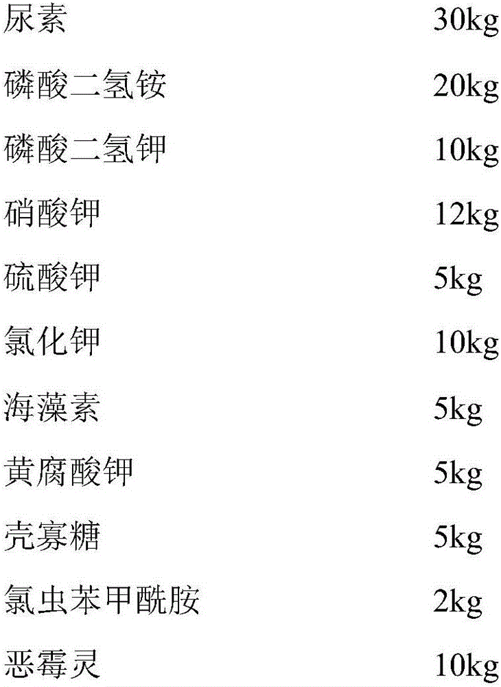 Multifunctional liquid medicine fertilizer and preparation method and application thereof