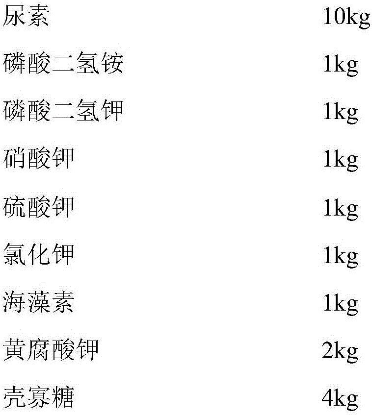 Multifunctional liquid medicine fertilizer and preparation method and application thereof