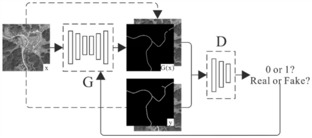 Road network checking technology based on high-resolution remote sensing image and deep learning method