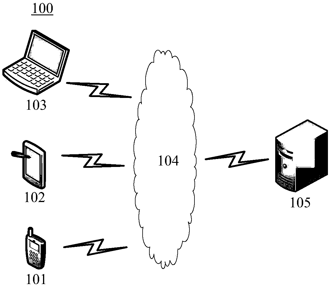 Reservation service processing method and device, electronic equipment and computer readable medium