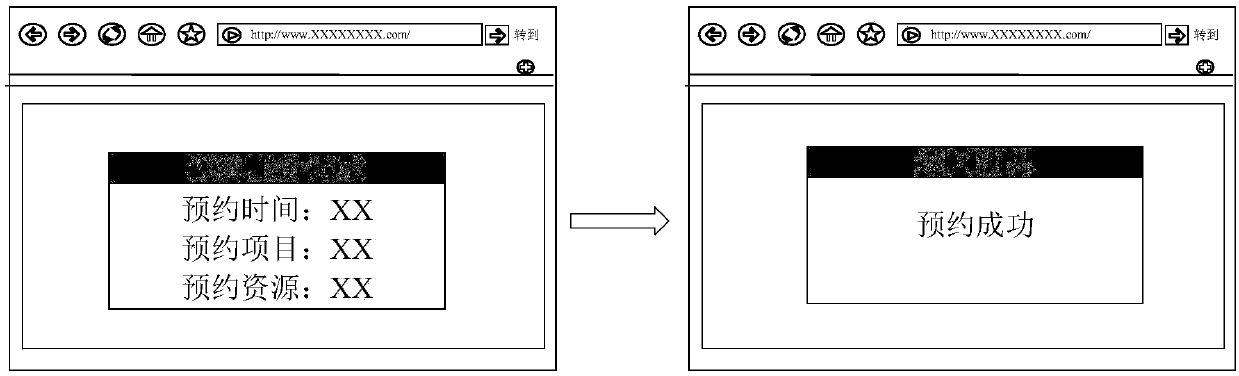 Reservation service processing method and device, electronic equipment and computer readable medium