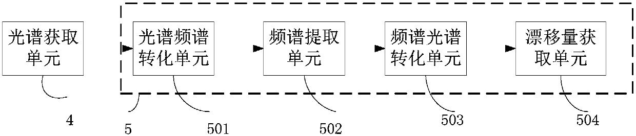 Spectrum demodulation method and demodulation device based on vernier effect