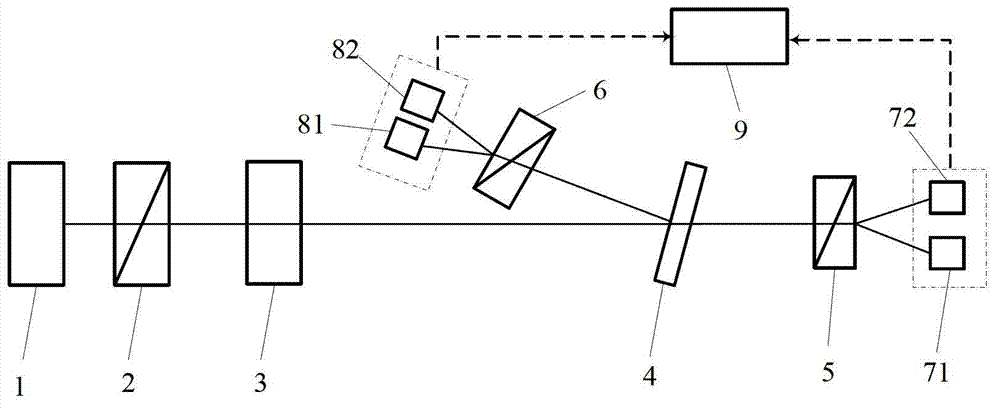 Double refraction realtime measuring device and method