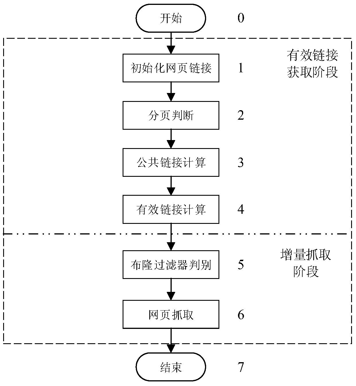 A Method of Webpage Incremental Crawling for Effective Link Acquisition