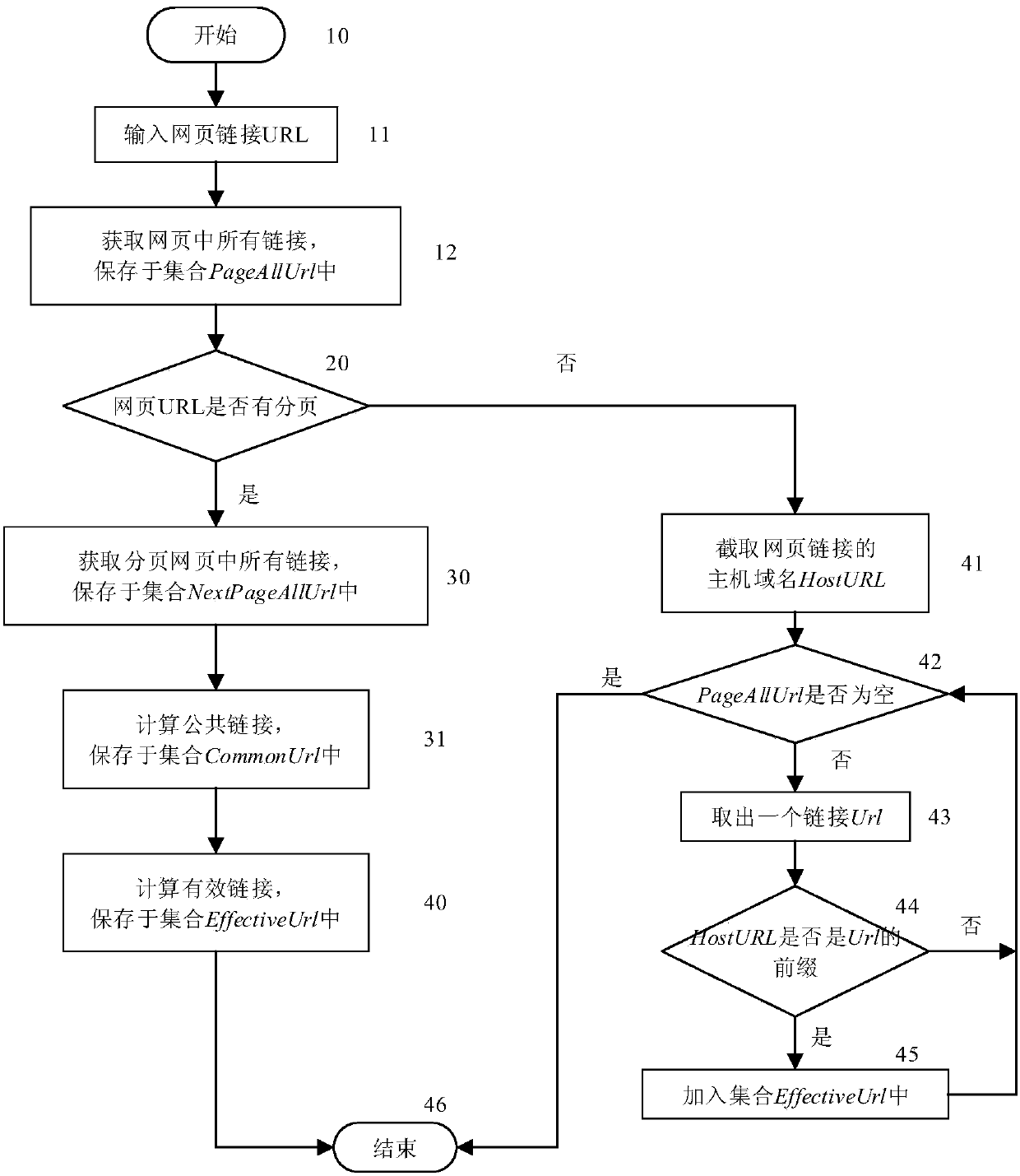 A Method of Webpage Incremental Crawling for Effective Link Acquisition