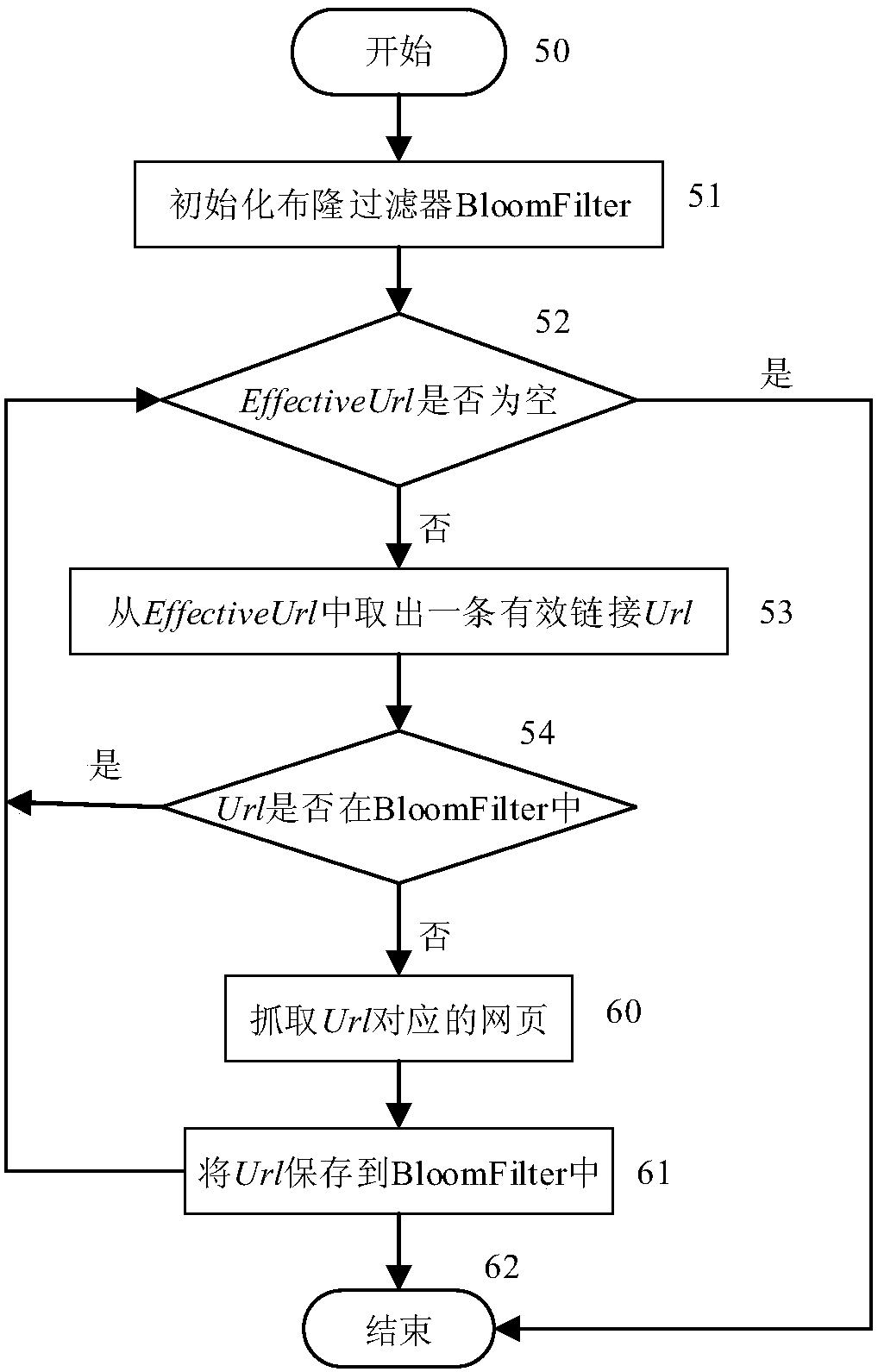 A Method of Webpage Incremental Crawling for Effective Link Acquisition