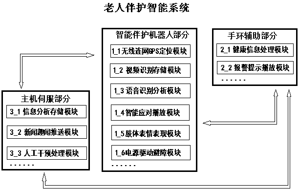 Intelligent system for chaperoning of senior citizens