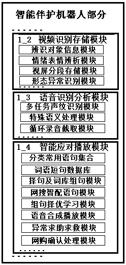 Intelligent system for chaperoning of senior citizens