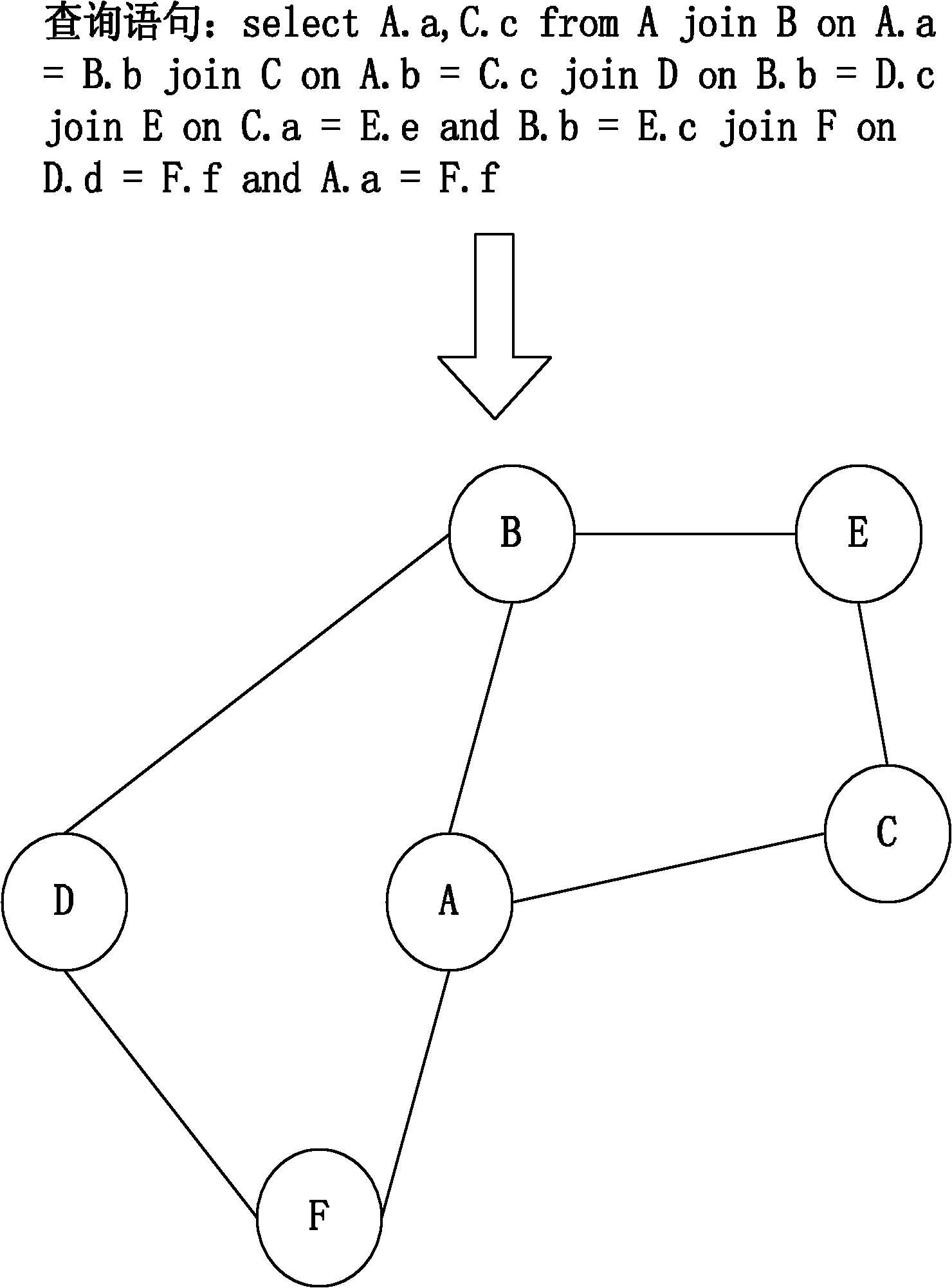 Method for searching optimal execution plan in database query