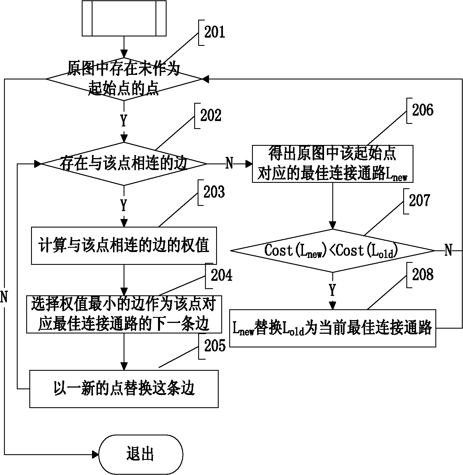 Method for searching optimal execution plan in database query