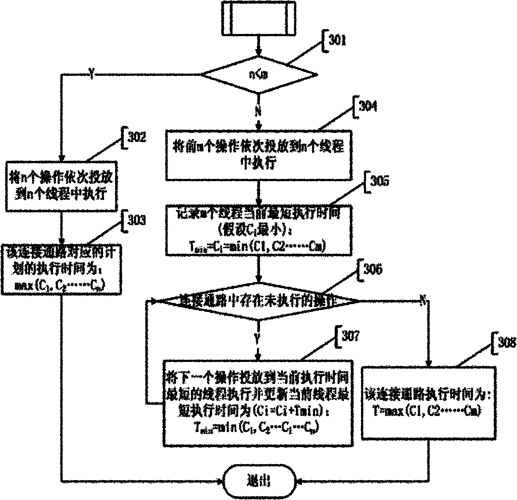 Method for searching optimal execution plan in database query