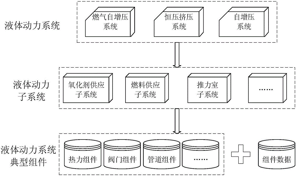 Model-based dynamic analysis method for extruded two-component liquid power system