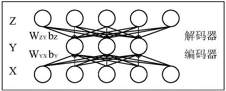 Ultrasonic carotid artery intima media thickness measurement device and method based on deep learning