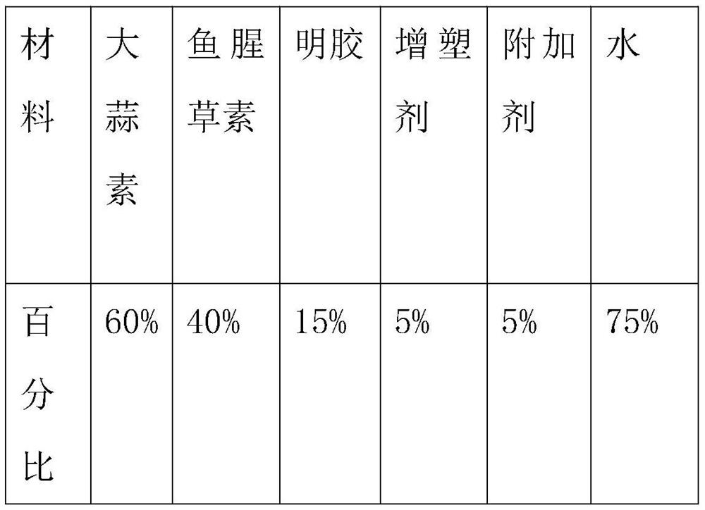 Compound allicin soft capsule and preparation and packaging method thereof