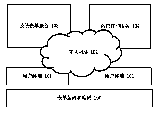 Method for filling in and printing form